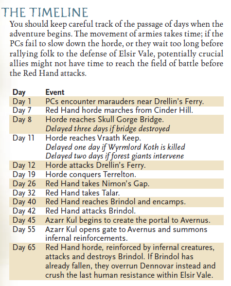 Red Hand Timeline
