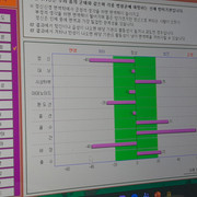 Organ Health Data 03