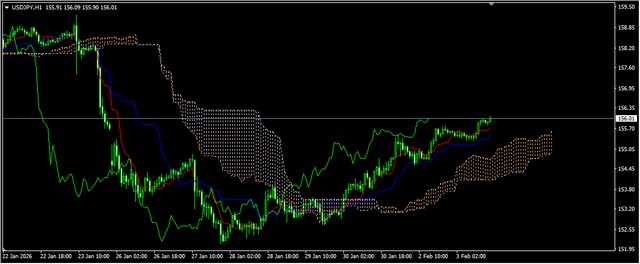3 USD JPY
