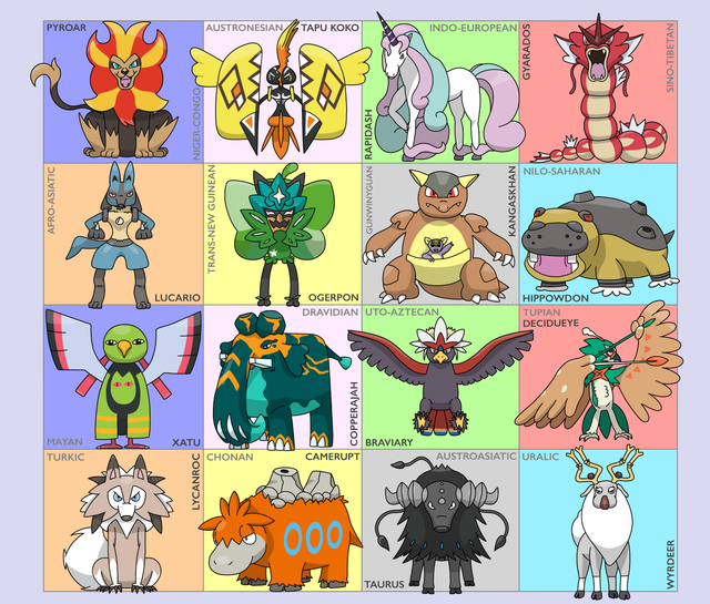 Languages and Pokémon 1.png