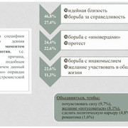 Современные подходы к организации работы по профилатике экстремизма в учреждении образования 0005