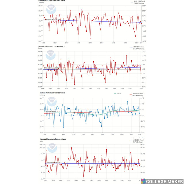 Kansas summer winter temps.jpg