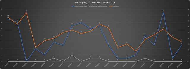 2018-11-19-SCR-UR-Report-MS-URs-Open-RLC-UC