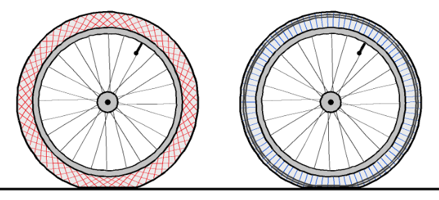 [Afbeelding: diagonal-radial.png]