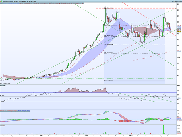 BOO-Weekly