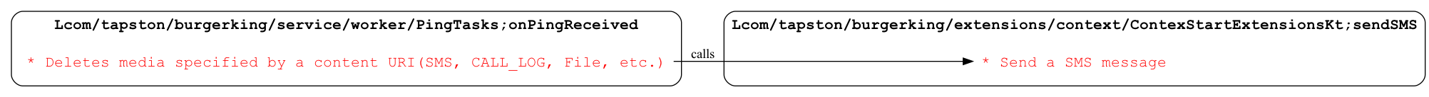 T1582 SMS Control
