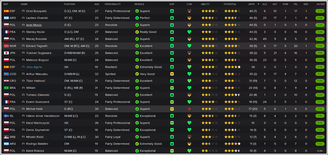 Squad-stats