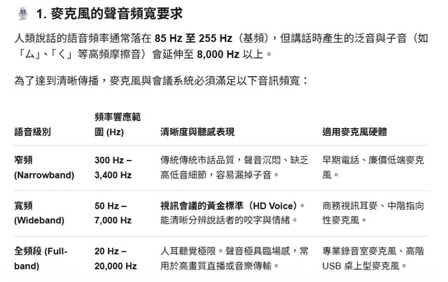 mic FR requirements