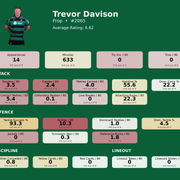 Prop Trevor Davison card