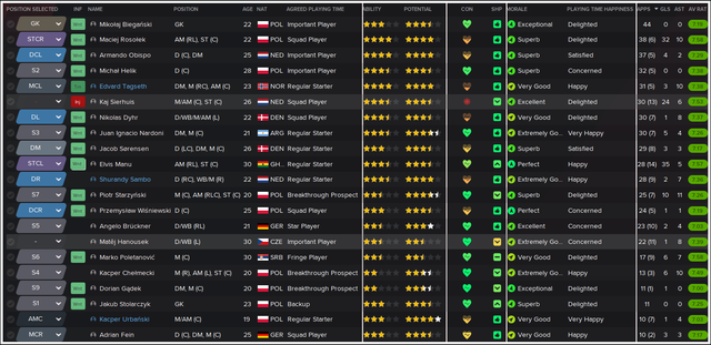 Squad-stats
