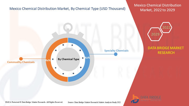 Mexico-Chemical-Distribution-Market