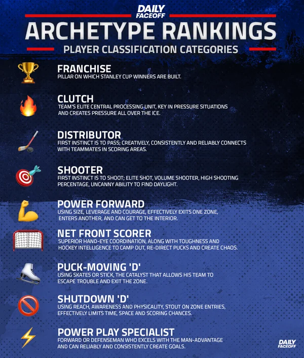 Dfo arch definitions hosted at imgbb imgbb
