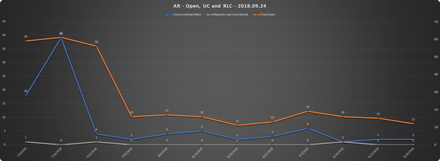2018 09 24 SCR UR Report AR URs Open RLC UC.png
