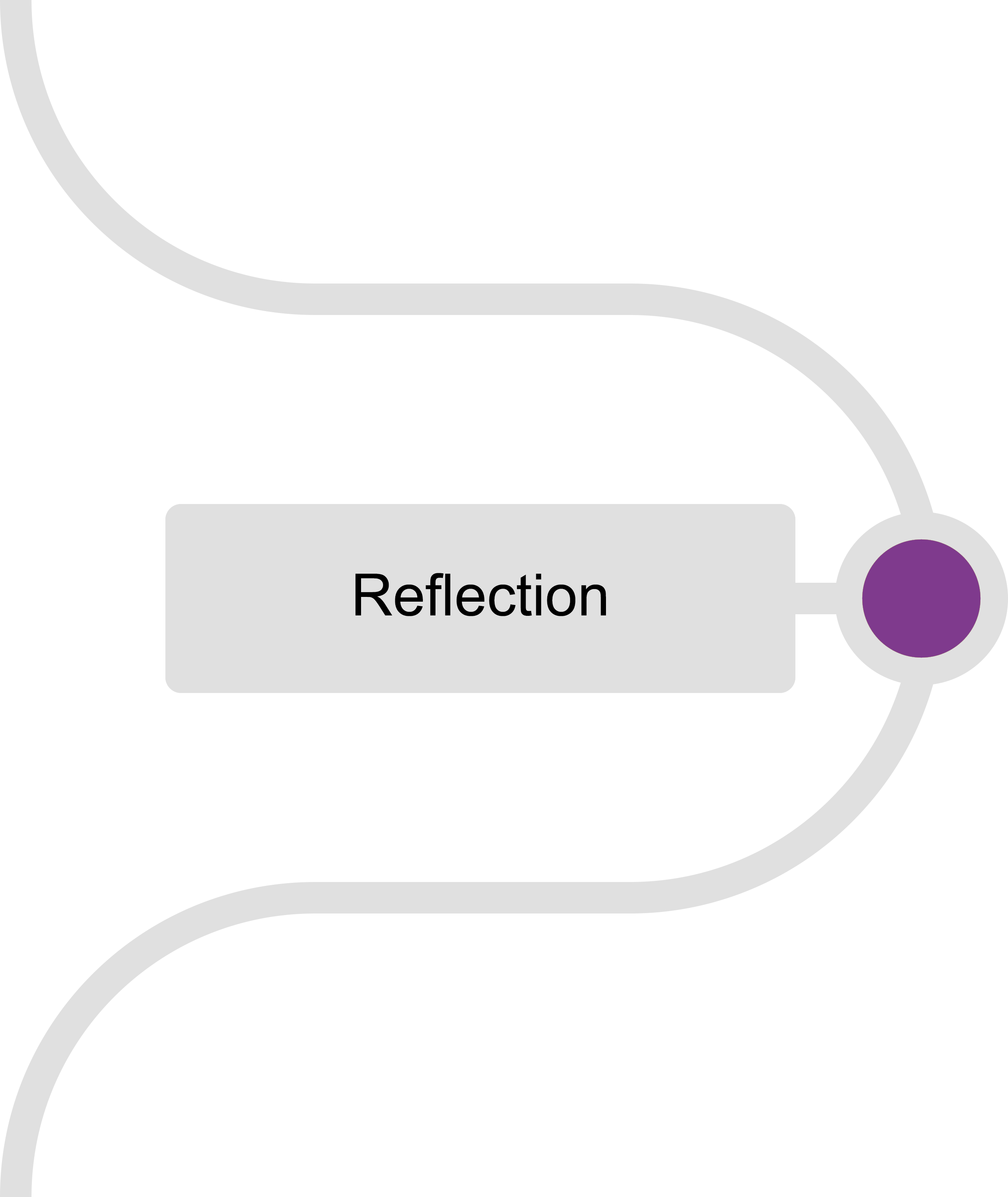Multiplayer Integration - Relfection