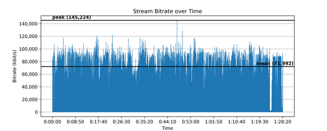 The-Lion-King-1992-bitrate-plot