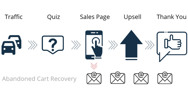 sales-flow.png