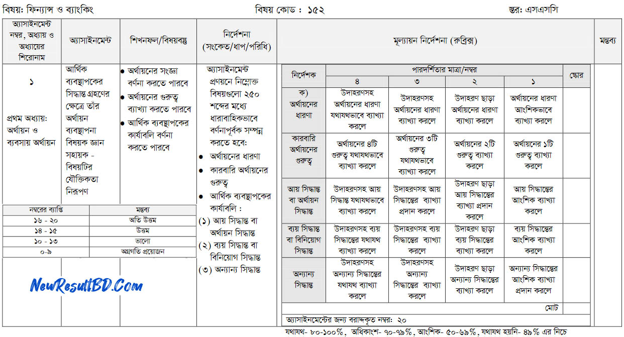 SSC Finance and Banking Assignment 2021