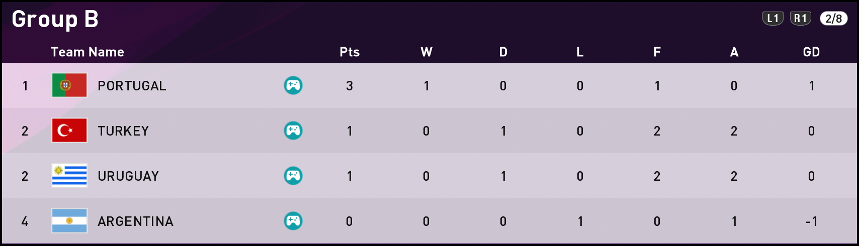 FTWC20-Group-B-1-Game.png