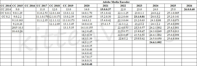 Adobe Media Encoder