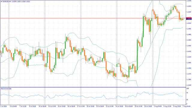 FreshForex Market Insights: Fundamental Analysis, Margin Analysis & Forex News in Fundamental_EURUSDH4