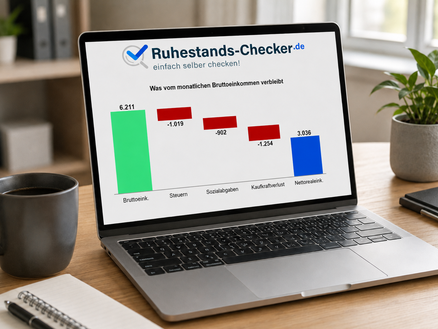 Nettoberechnung