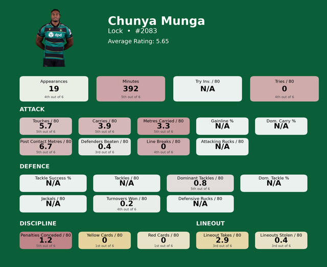 Lock Chunya Munga card.png