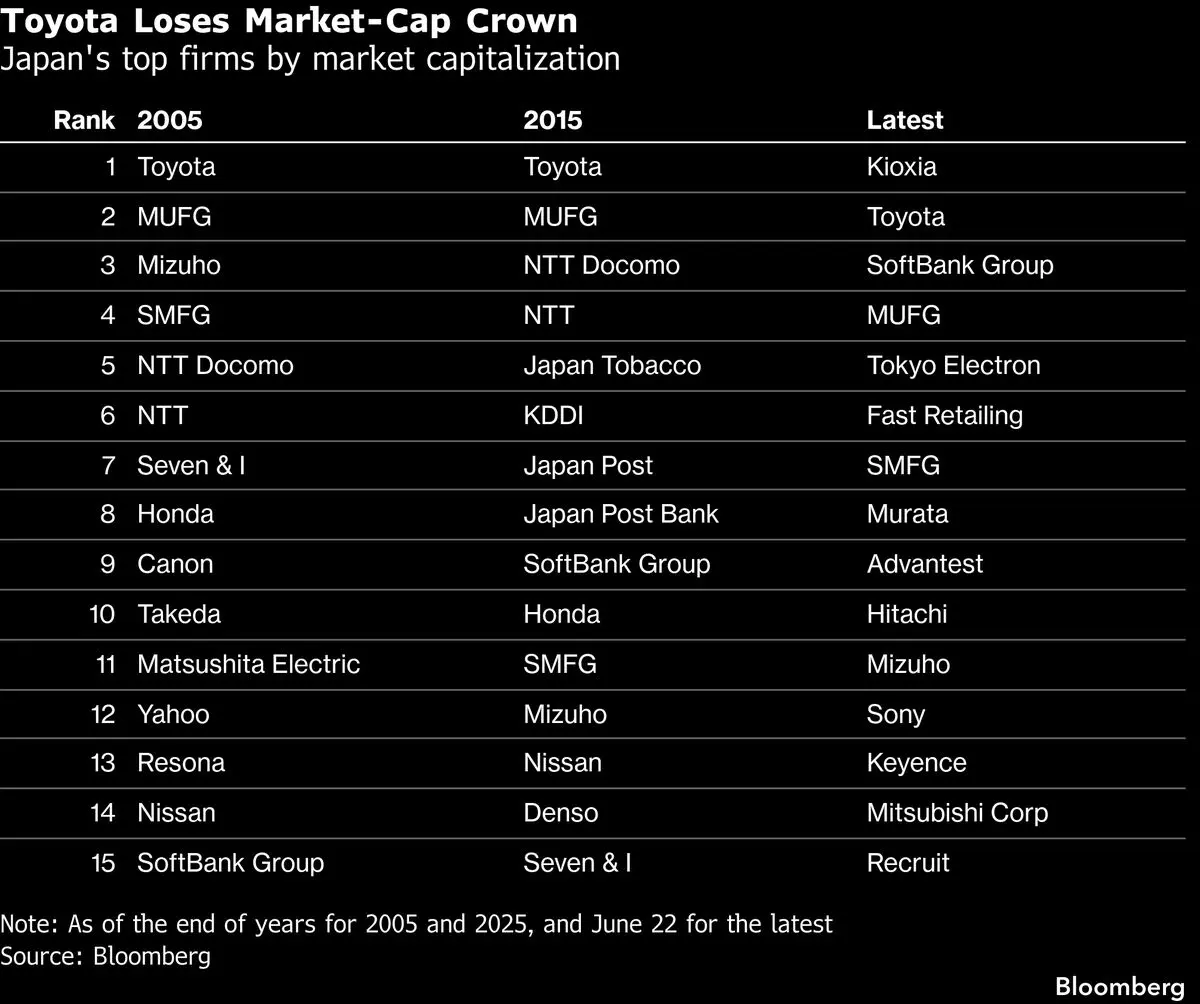 AI-Driven Shift: Investors Ditch Japan's Value for Growth Stocks