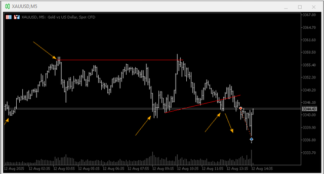 gold