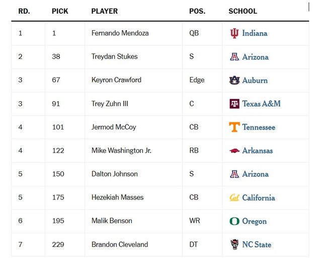 2026 draft