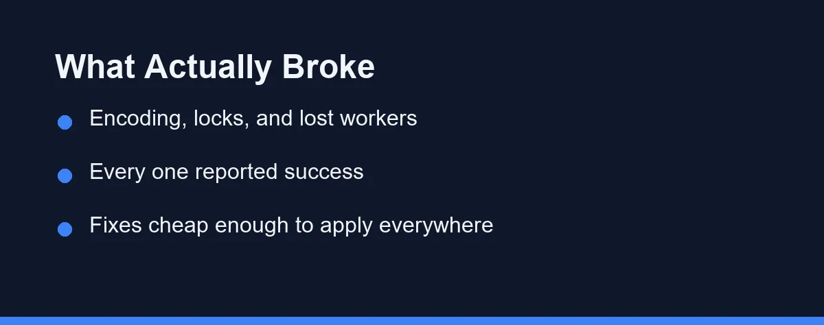 What Actually Broke