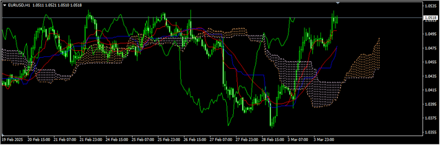 1-EUR-USD