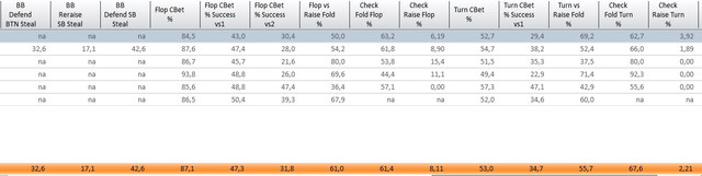 STATS3