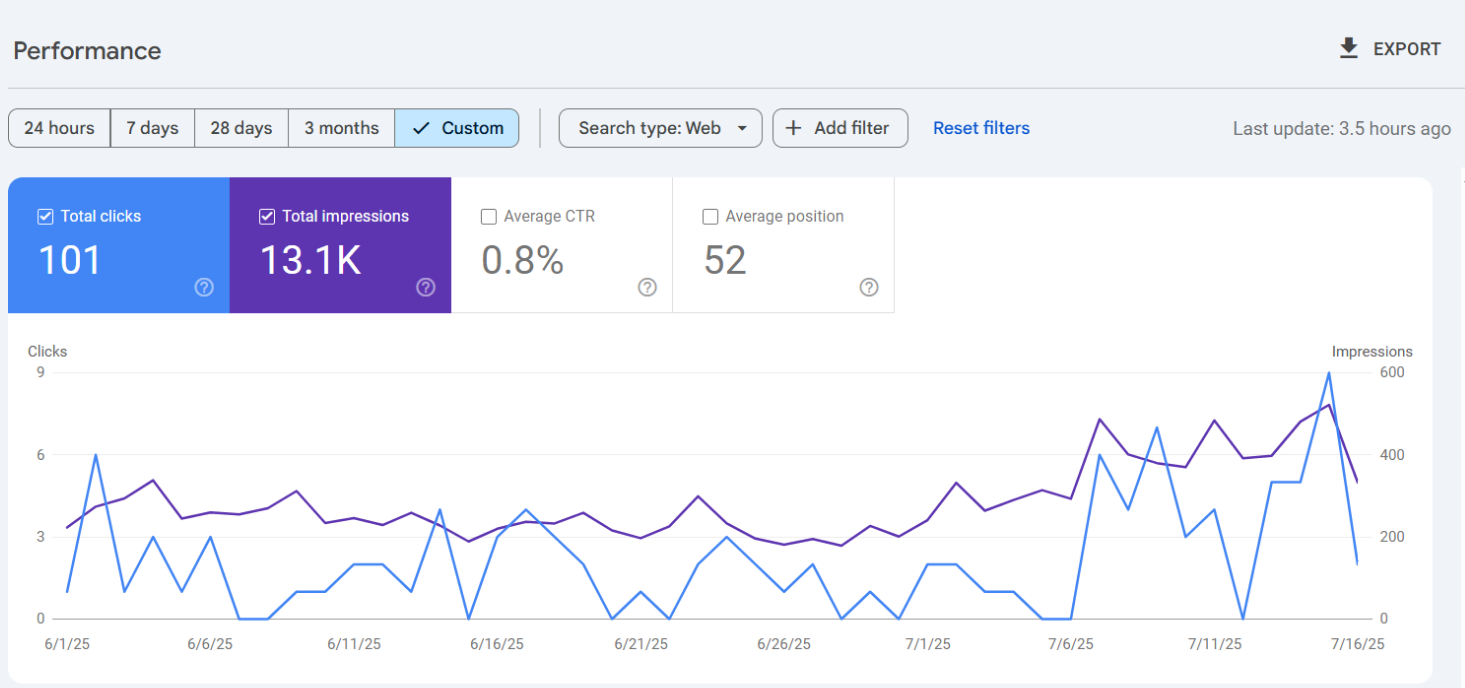 June Google Search Console Data