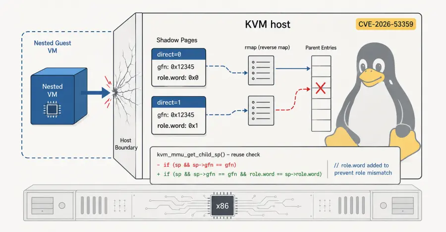 Critical Flaw Allows Virtual Machines to Break Free on Linux Systems