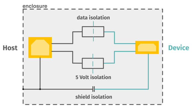 [Image: csm-USB-ISOLATOR-Sche-ma.png]