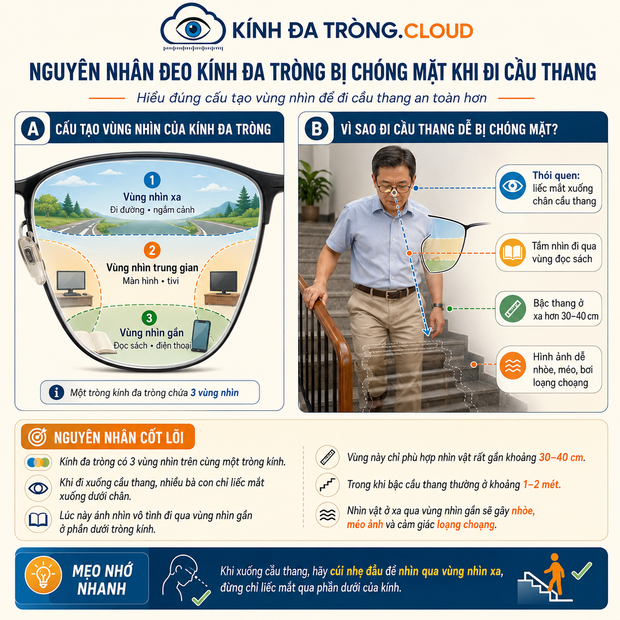 Nguyên nhân đeo kính đa tròng bị chóng mặt khi đi cầu thang