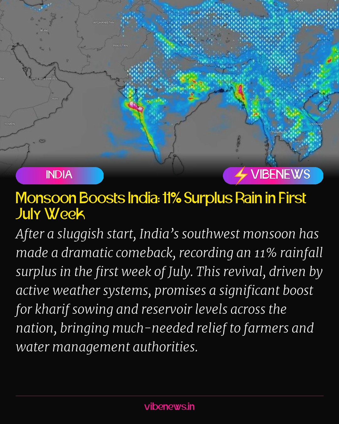Monsoon Boosts India: 11% Surplus Rain in First July Week