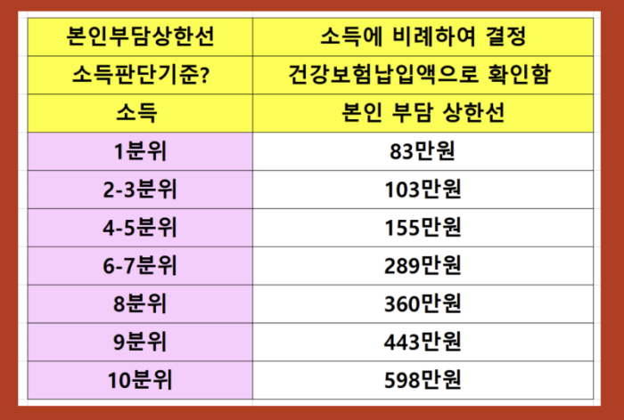 4대보험 계산