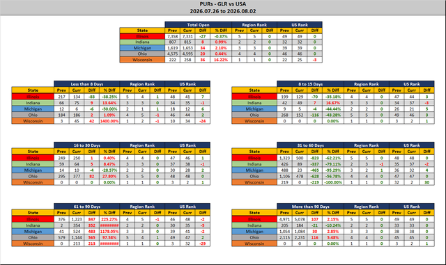 2026 08 02 GLR PUR Report Stats Report.png