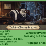 Inflation During the 2020s
