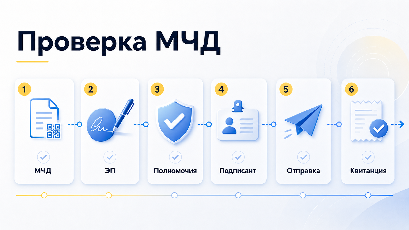 Проверка МЧД перед отправкой