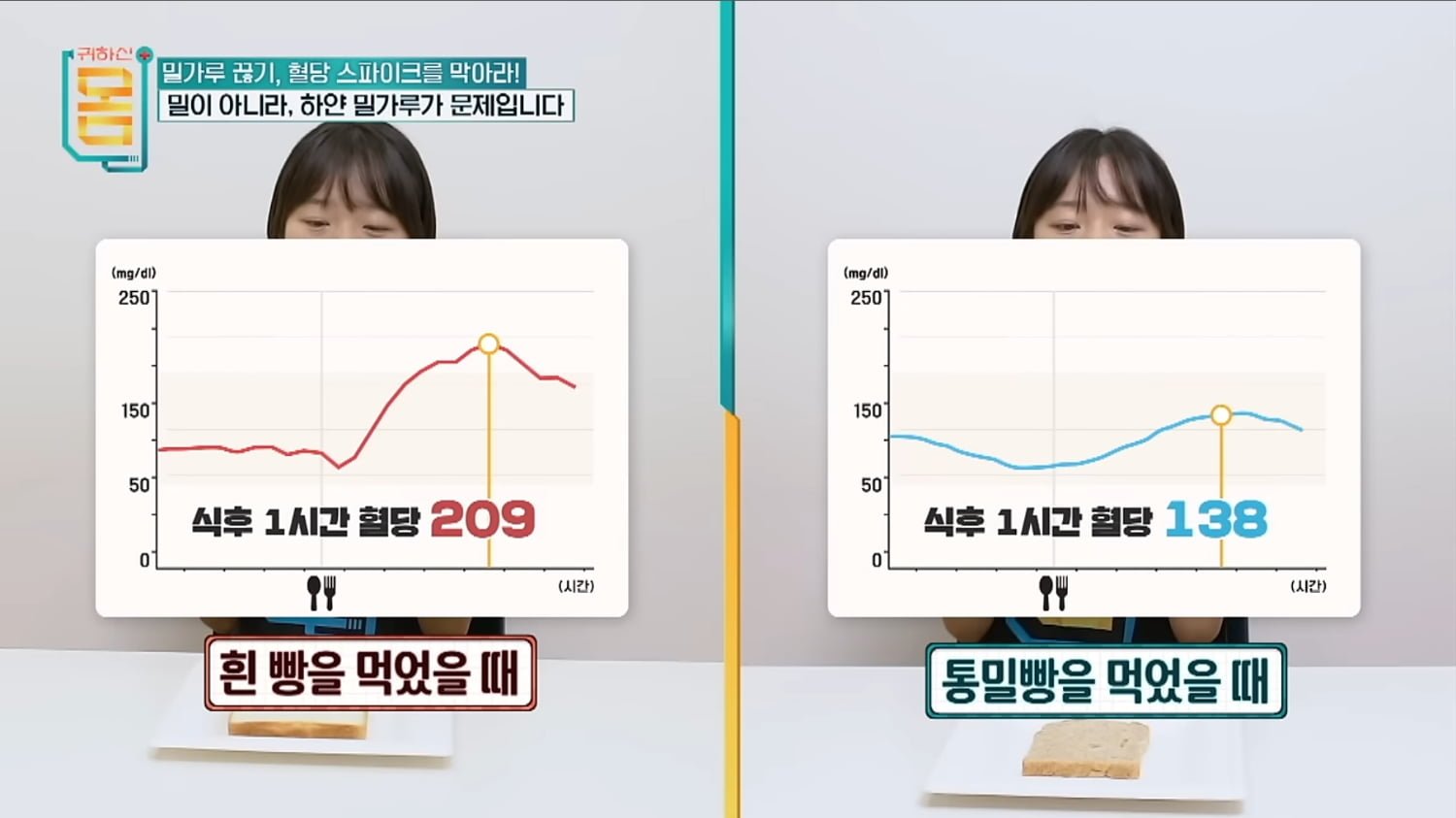 식후 1시간, 2시간 혈당 정상수치 확인