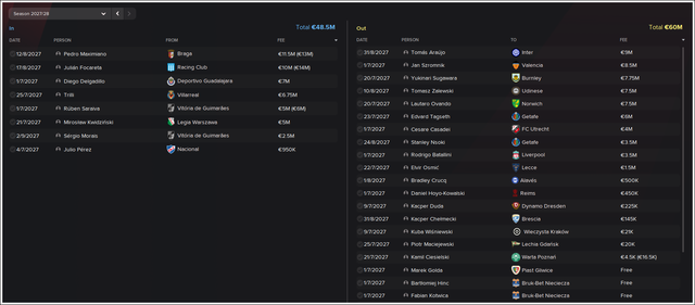 Transfers