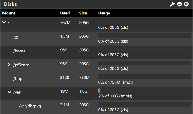 Disk-Size