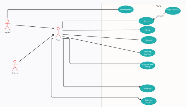 use-case