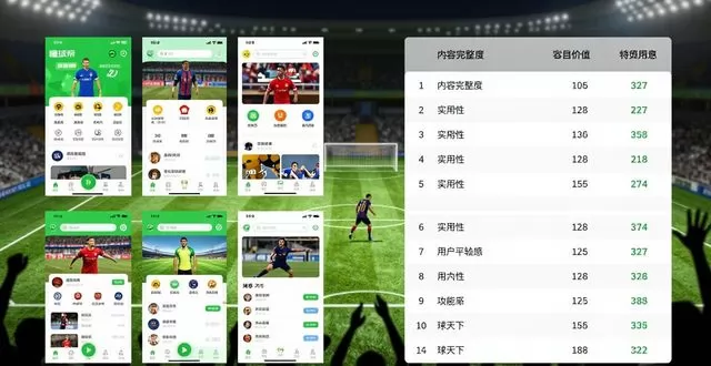 足球资讯 APP 哪个内容最全？资深球迷深度实测：内容完整度、实用性、体验感全方位对比