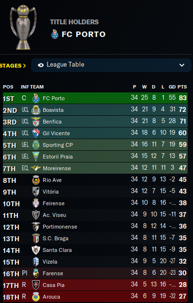 2034-6-14-Sporting-2