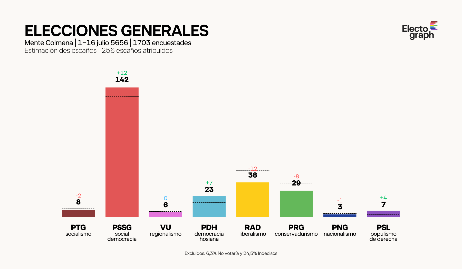 [Image: electograph-1.png]