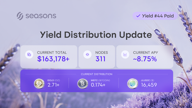 Seasons Yield Distribution Update — Recurring Social Banner Template.png