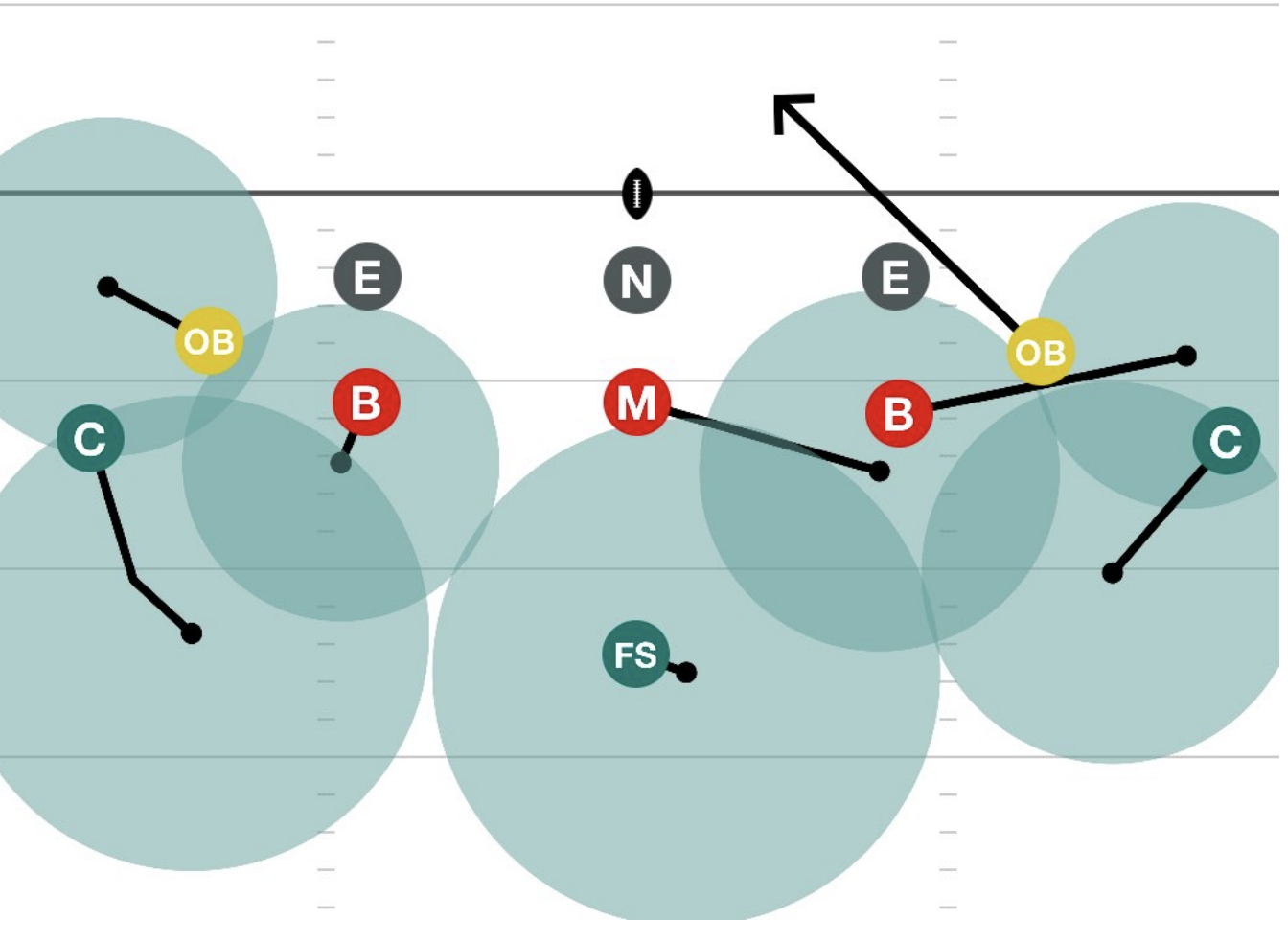 Cover 3 diagram
